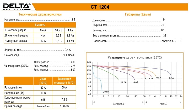 DELTA CT-1204 технические характеристики