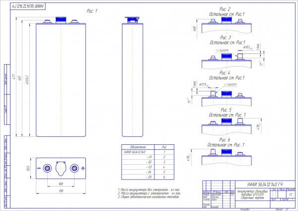 Аккумулятор 4PzS 320